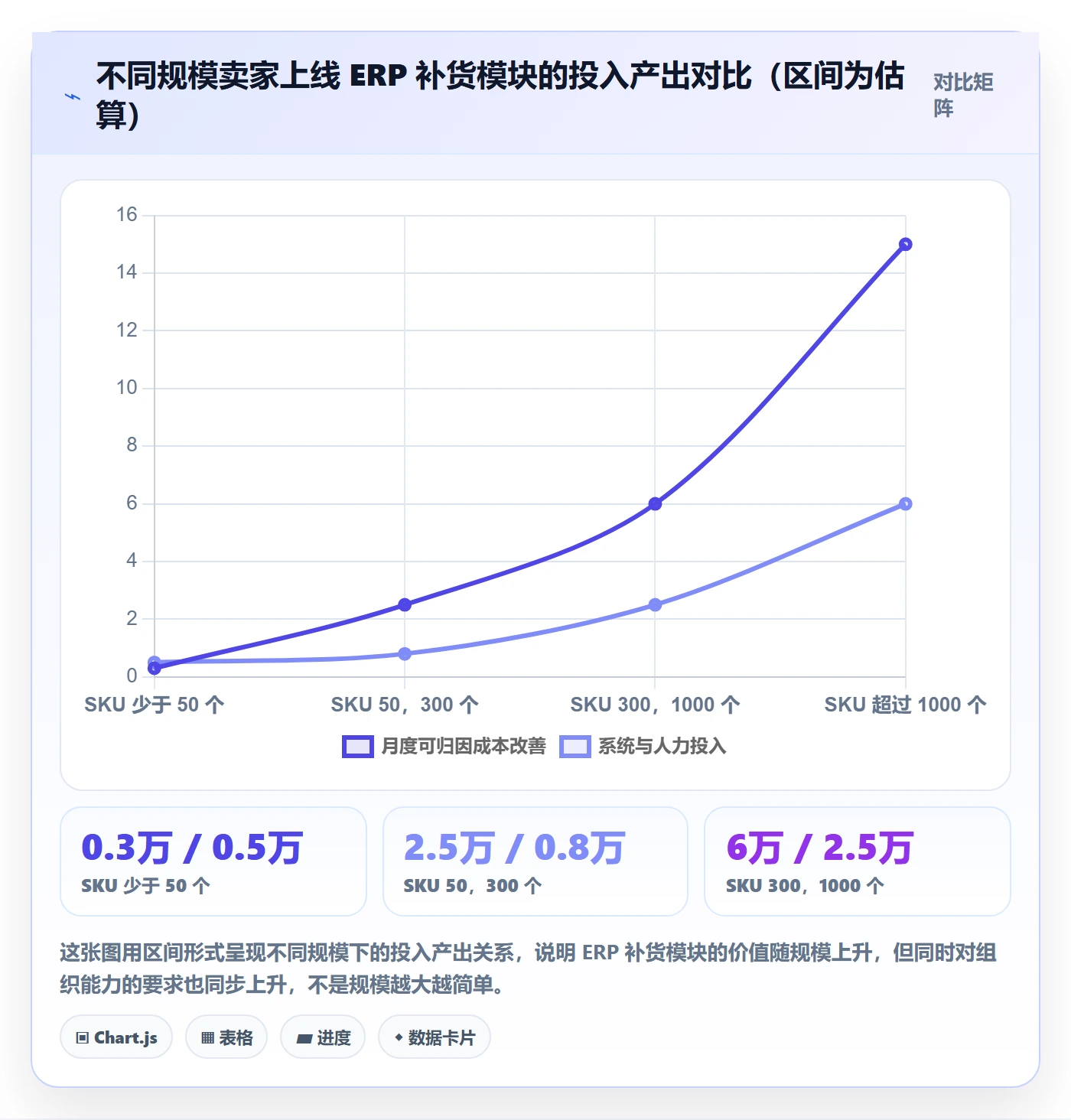 erp跨境电商实战复盘:从采购补货验证成本控制效果