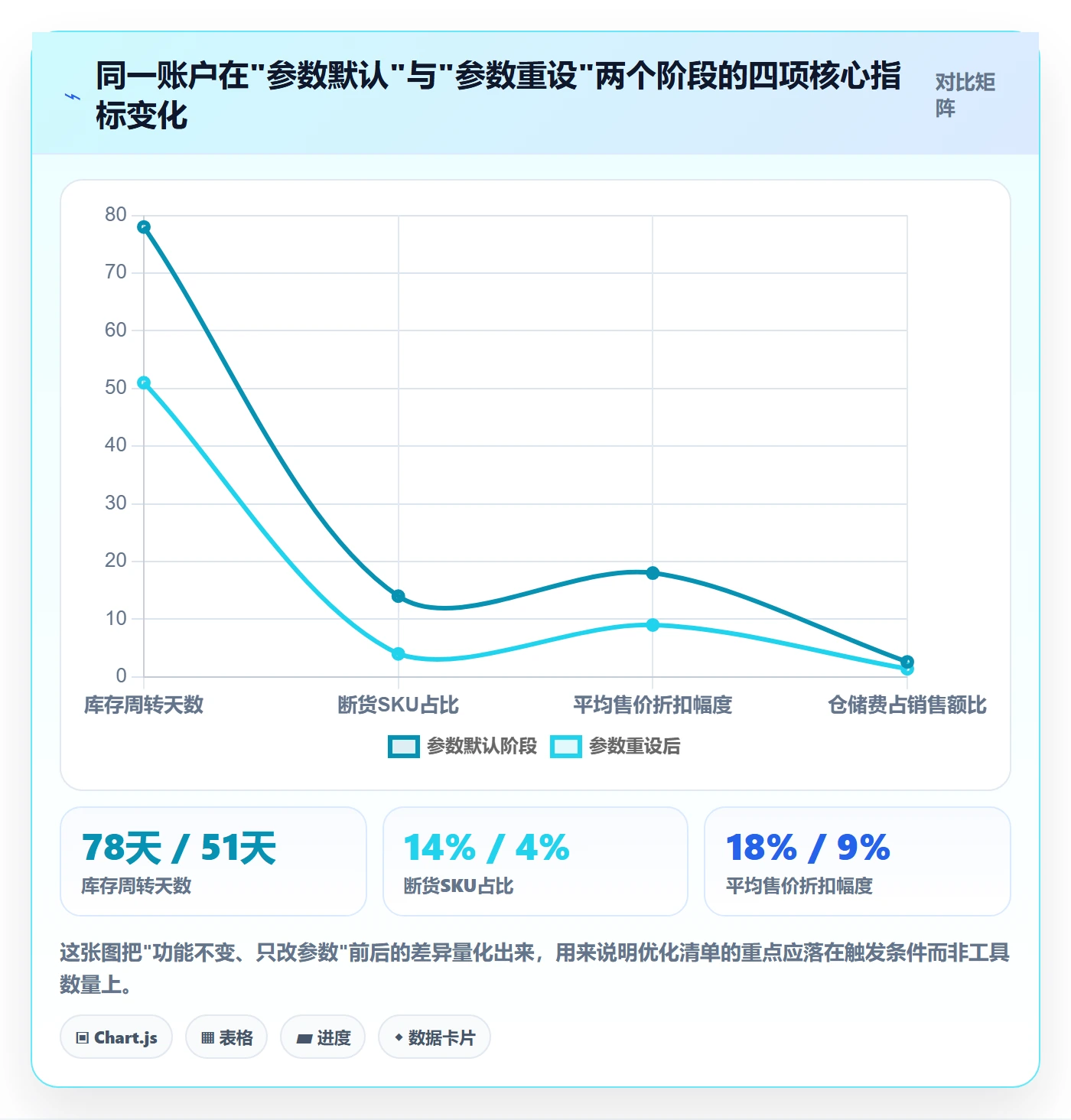 亚马逊软件优化清单:库存管理与定价策略的关键动作
