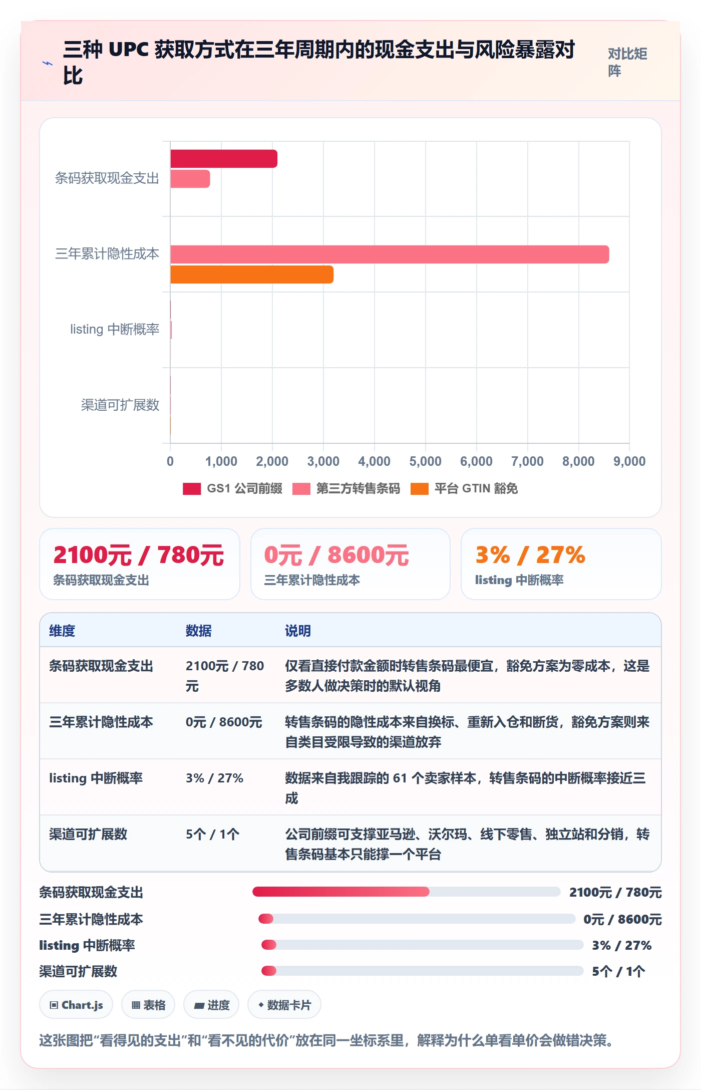 UPC码决策指南：用落地案例判断GS1注册方案