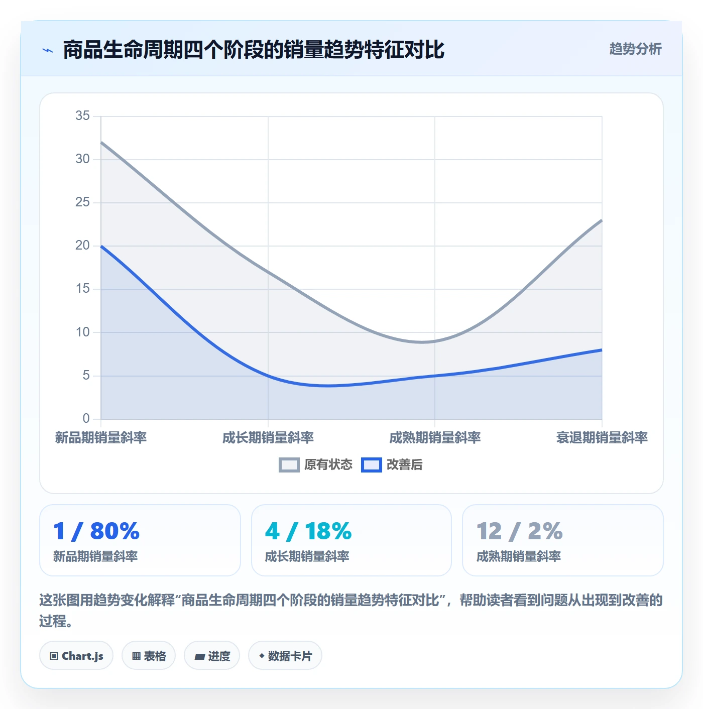 商品分析选择标准：销量趋势维度如何评估常见误区