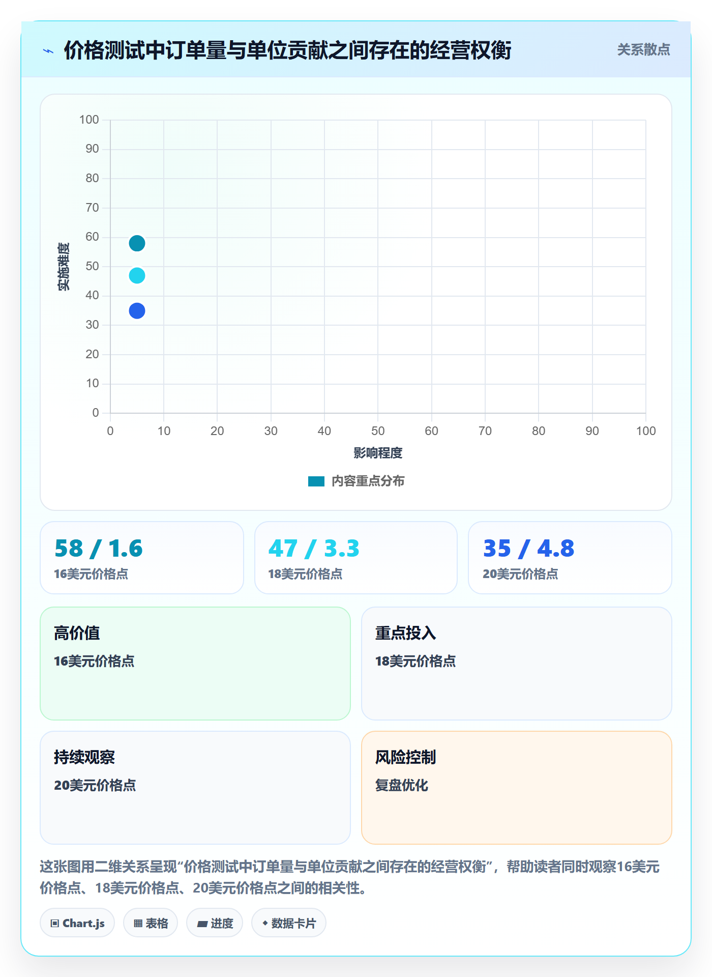 temu实战复盘:从选品定价验证年度规划效果