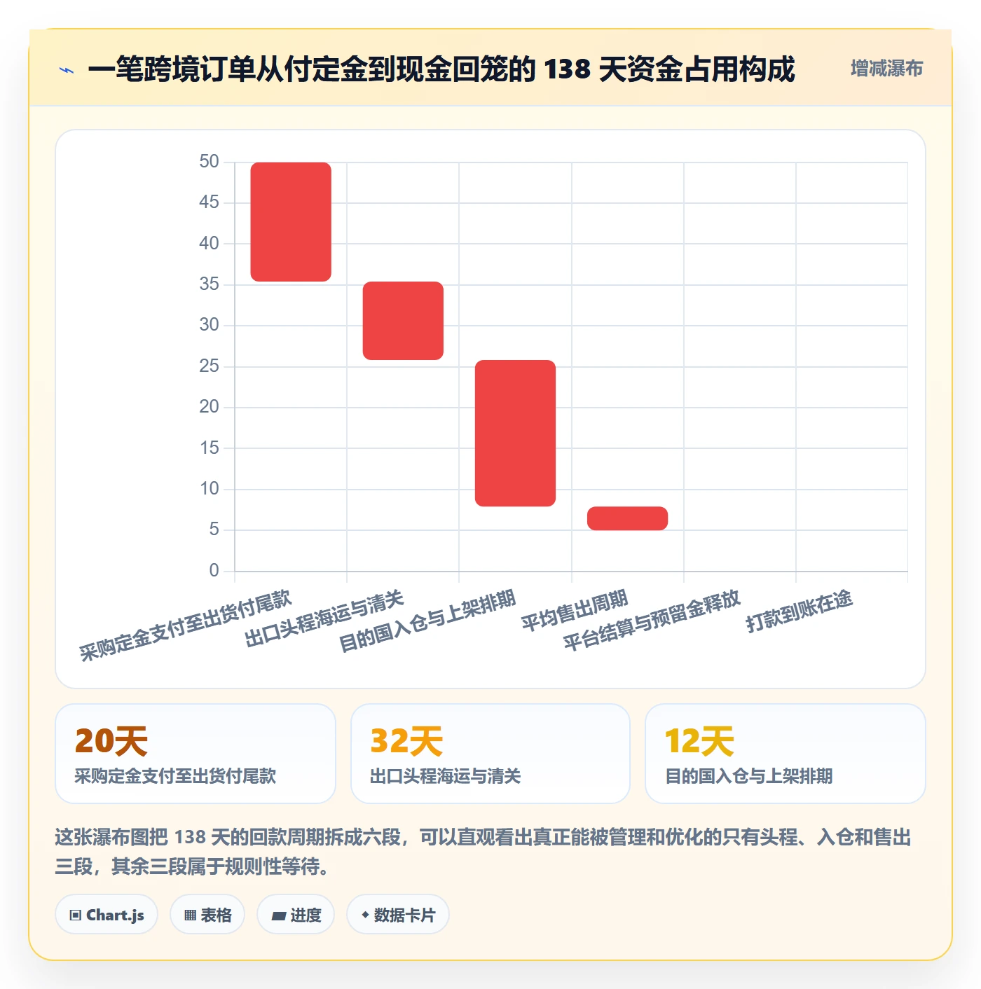 erp跨境电商应用思路：围绕库存管理拆解回款管理