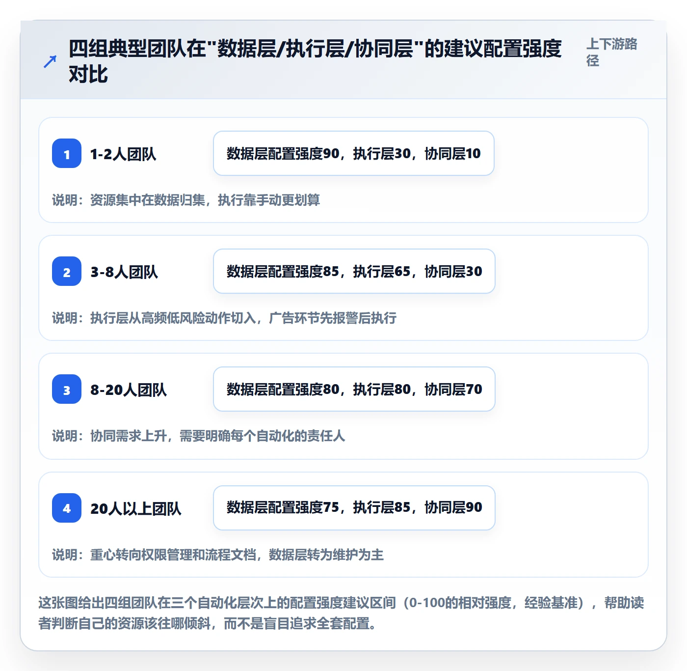 跨境电商一站式服务配置指南：运营推广需要哪些自动化方案设置