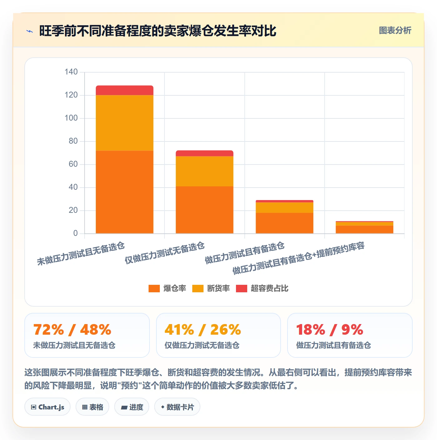 跨境电商一站式服务优化清单：仓储物流与风险排查的关键动作