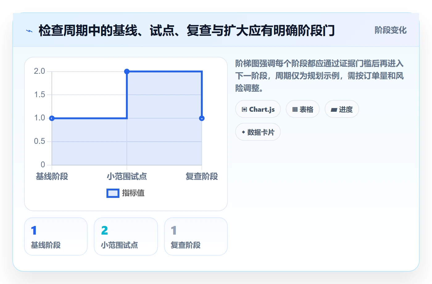 temu检查方法：通过半托管模式评估效率提升质量