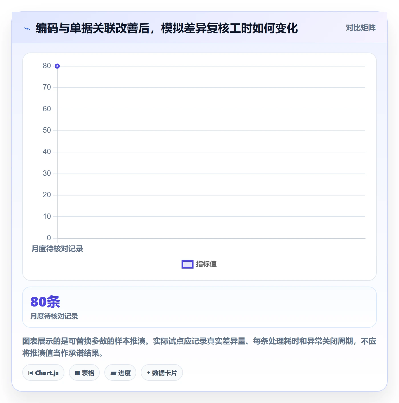 temu落地清单：全托管模式相关的系统搭建事项