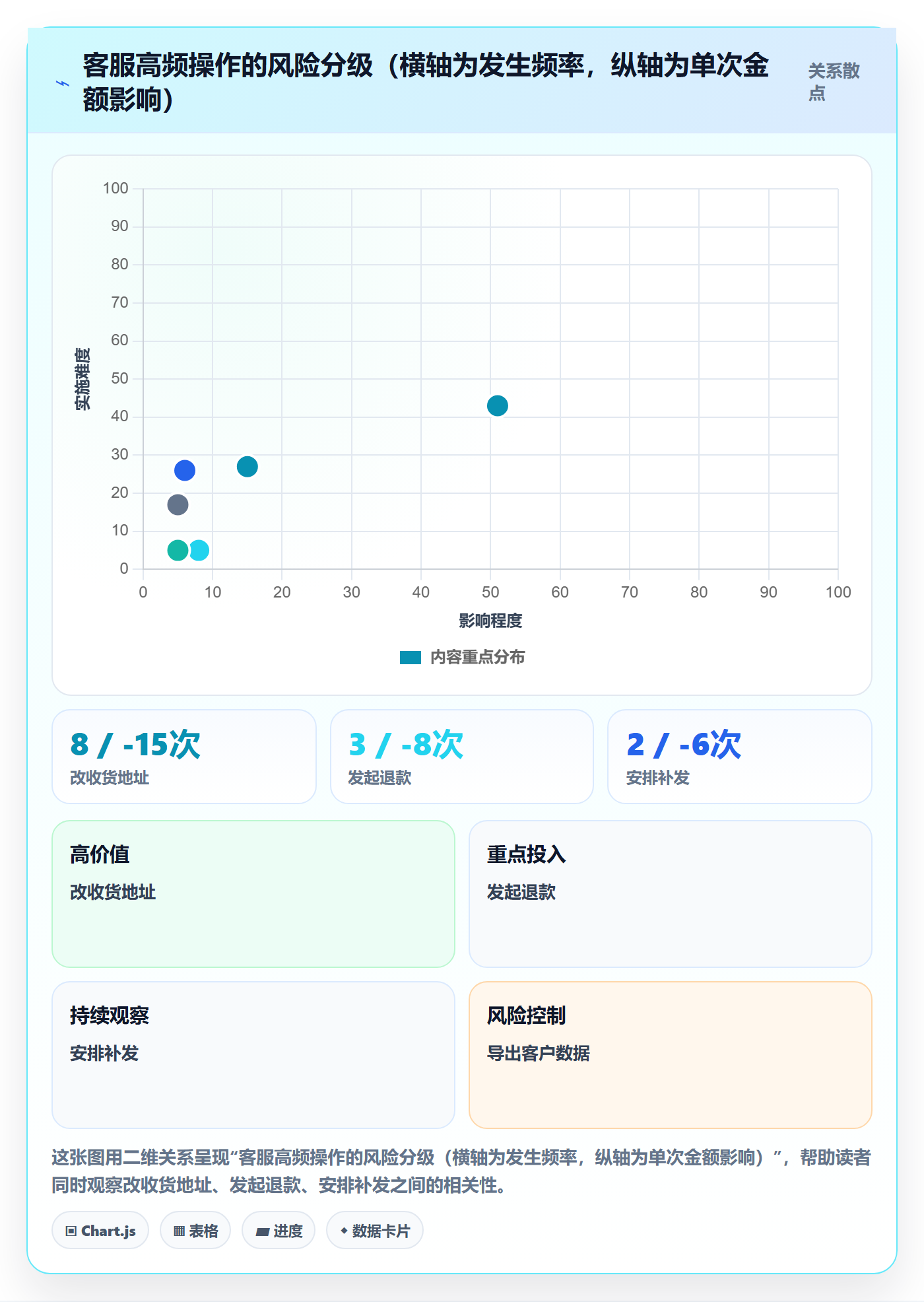 erp跨境电商运营框架：把权限管理纳入客户服务