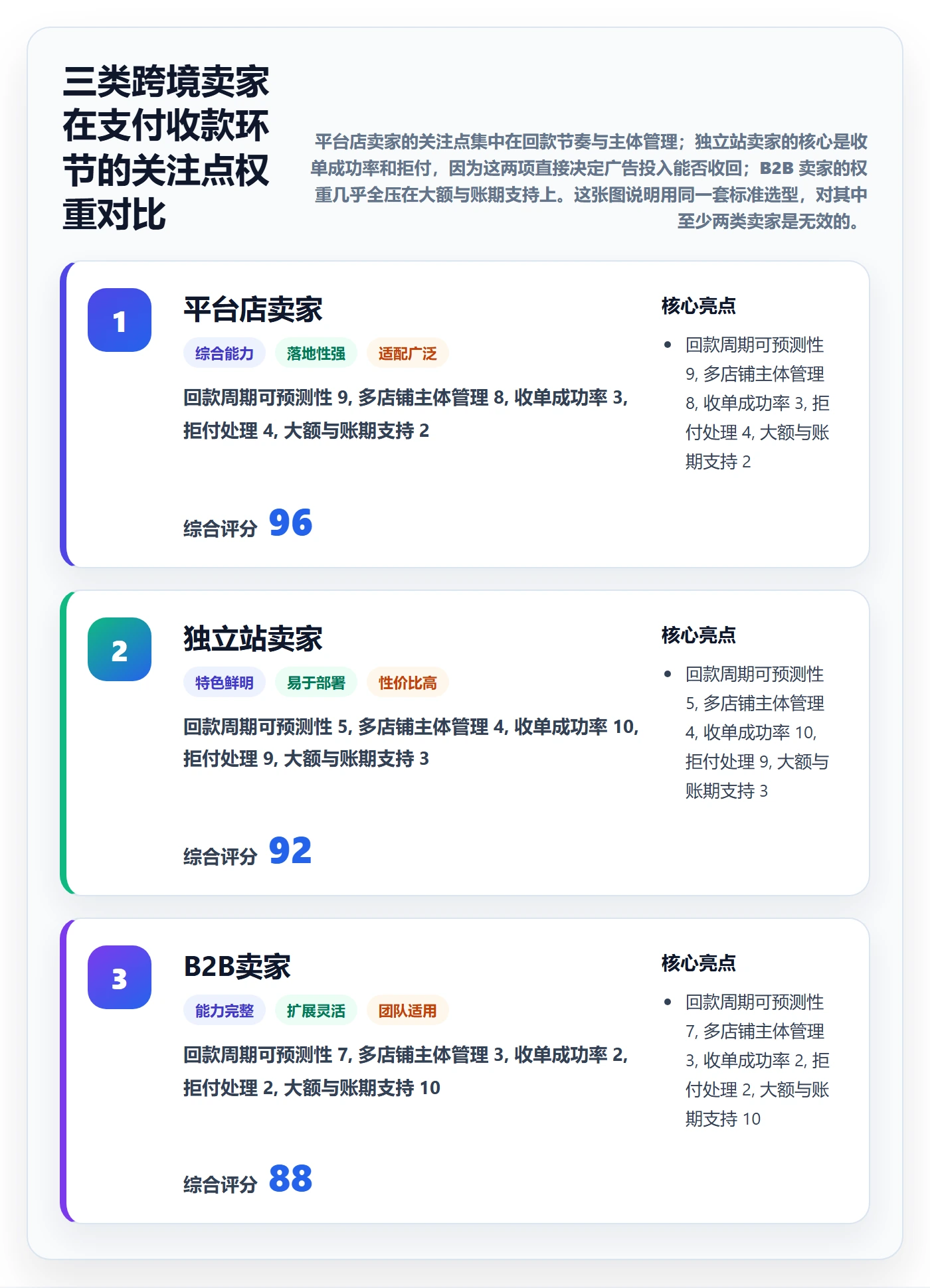 跨境电商一站式服务核心功能全解析：重点看懂支付收款