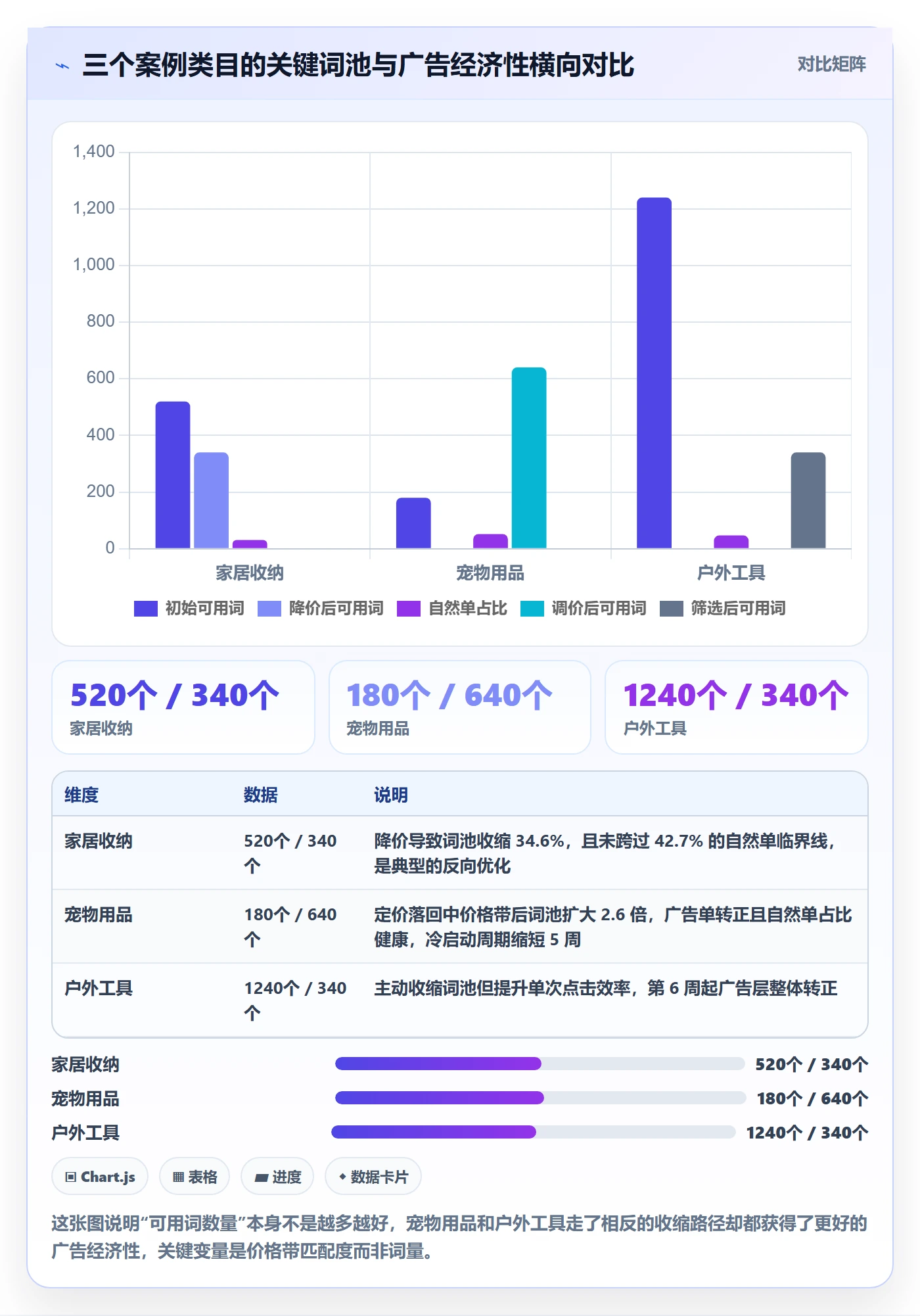亚马逊软件规划方法：关键词工具与定价策略如何衔接