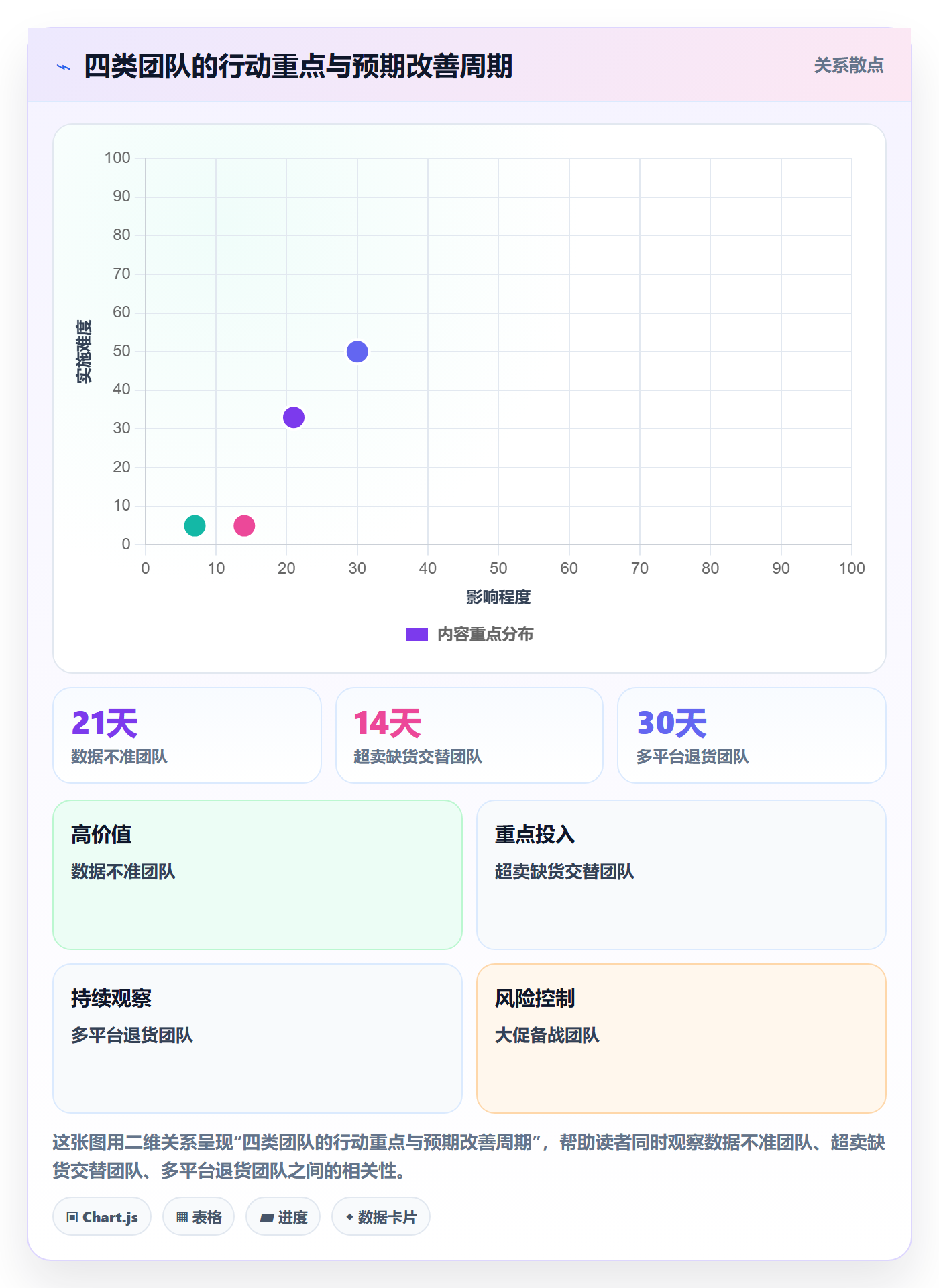 erp跨境电商操作手册:库存管理对应的本地化运营步骤