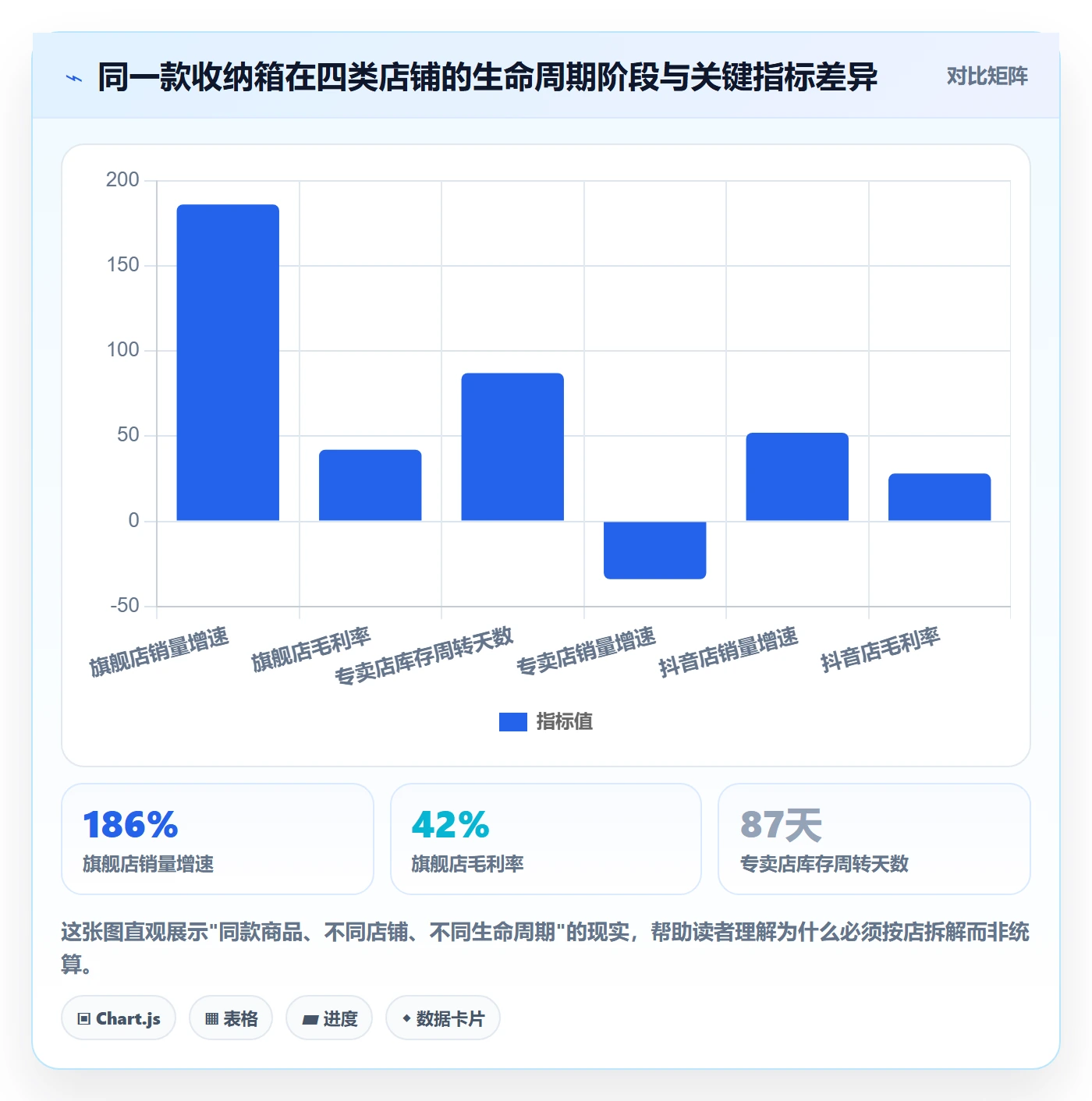 商品分析多店经营全解析：重点看懂生命周期