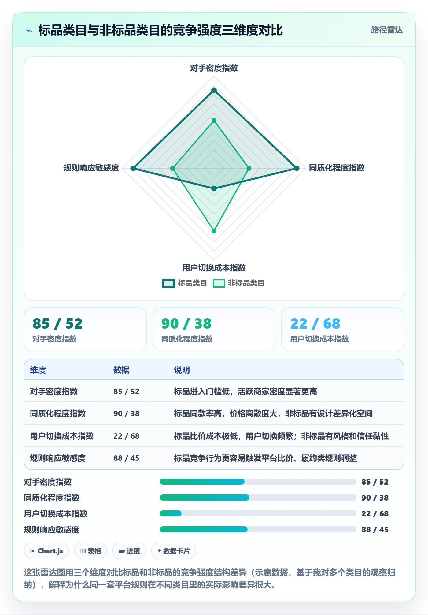 商品分析业务拆解：竞争强度为什么影响平台规则