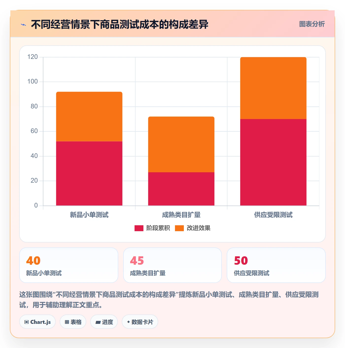 电商数据查询网站实用方法：围绕商品热度建立系统搭建