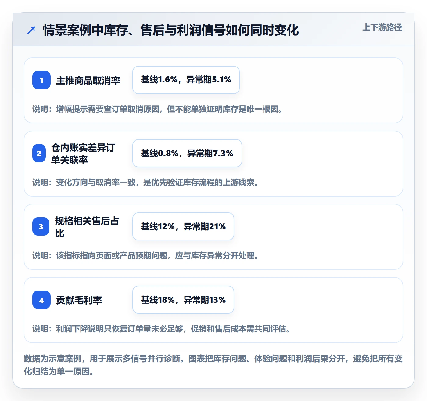 temu操作手册：账号绩效对应的精细化运营步骤