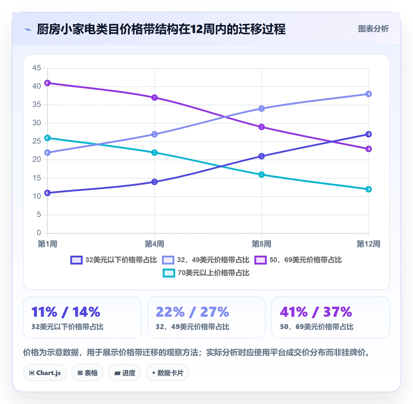 跨境电商运营工作指南：用趋势观察解决数据复盘问题