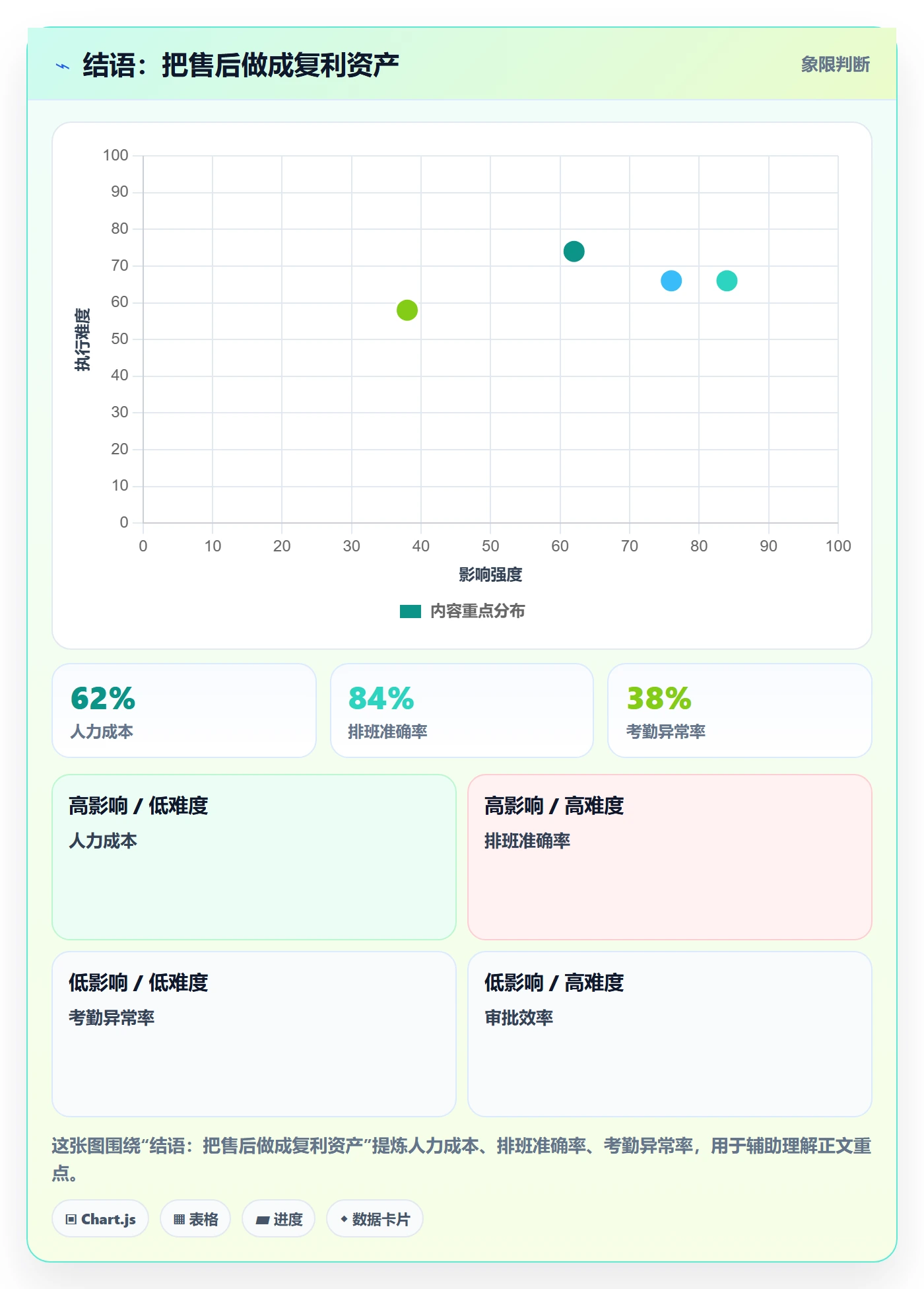 结语：把售后做成复利资产