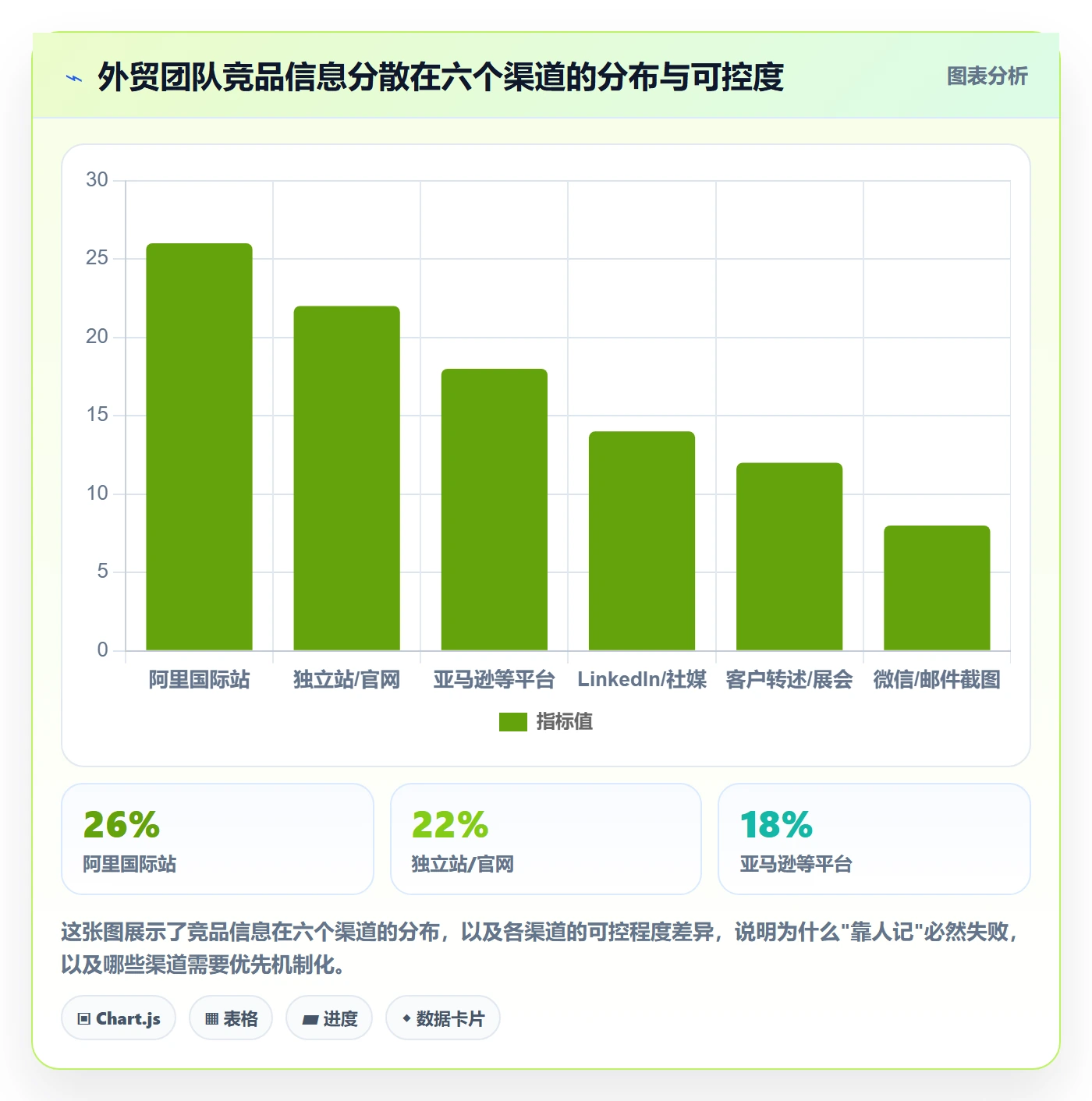 外贸数据分析平台怎么落地？从竞争对手讲清团队协同