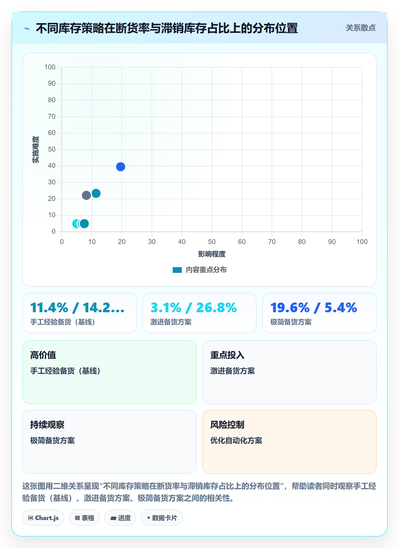 亚马逊软件实战复盘：从库存管理验证自动化方案效果