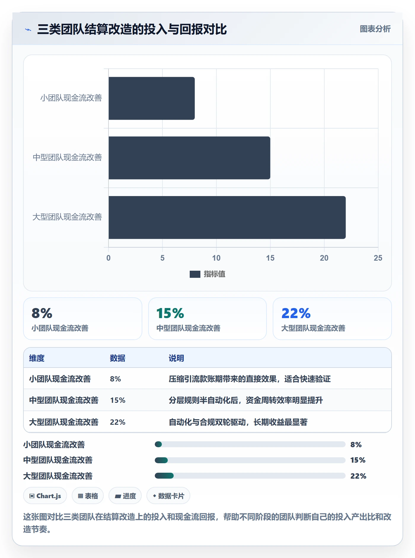 商品分析改造重点：从利润空间推进支付结算