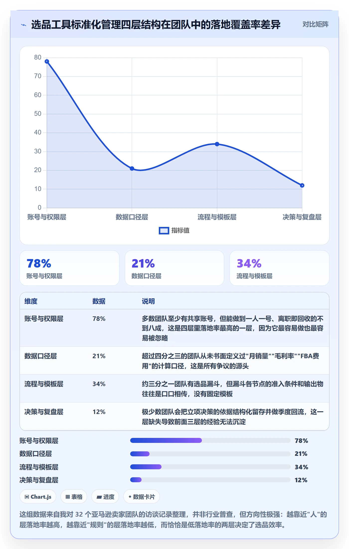 亚马逊软件基础课：选品工具相关的标准化管理一次讲透