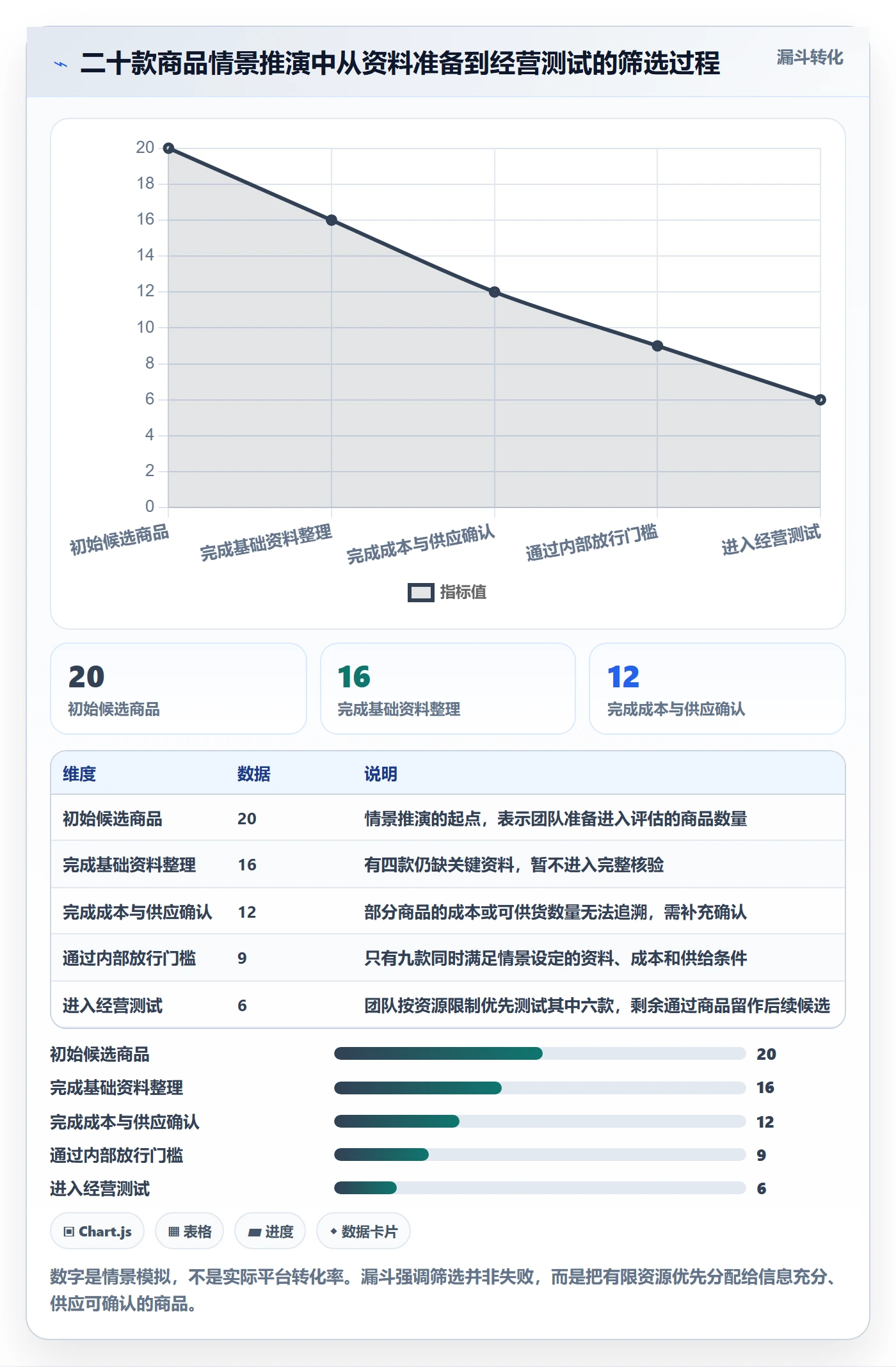 temu管理模板：围绕平台入驻开展系统搭建