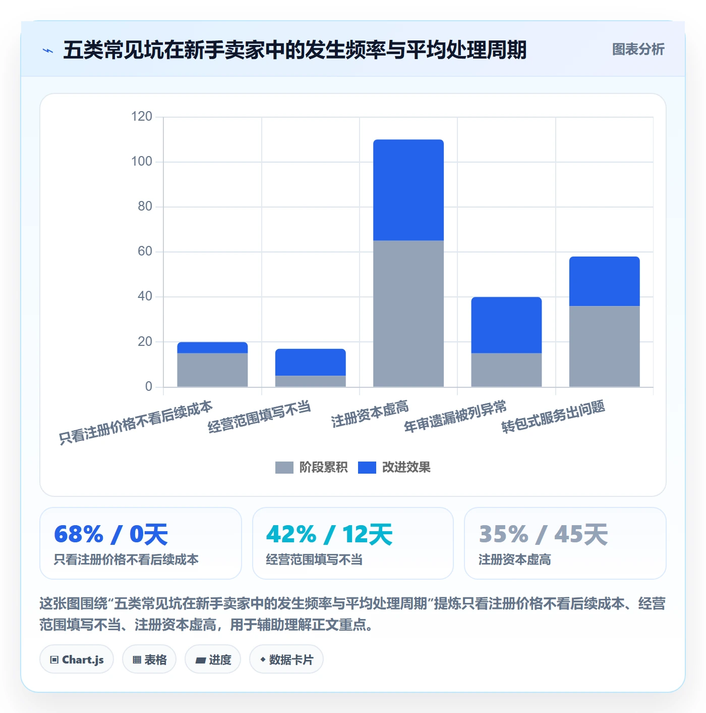 跨境电商一站式服务怎么管？以公司注册为核心的新手避坑方案