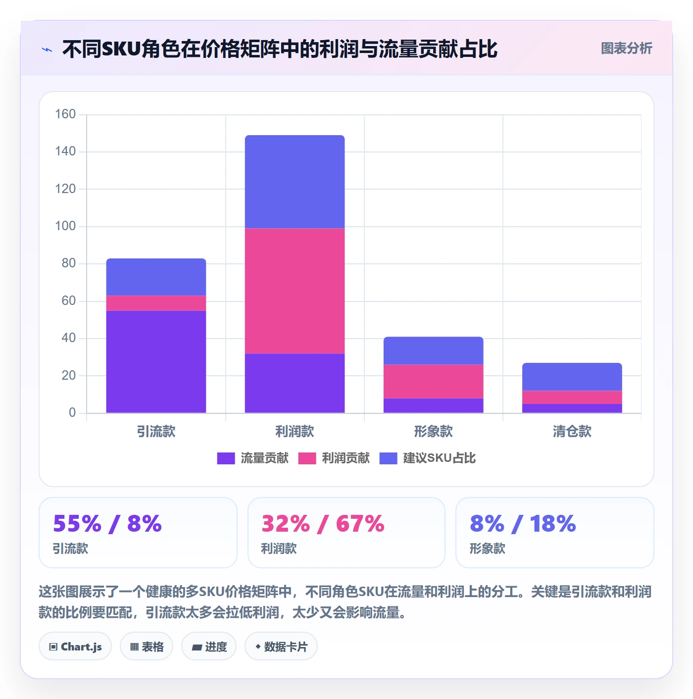 商品分析怎么优化？先从市场需求的定价策略入手