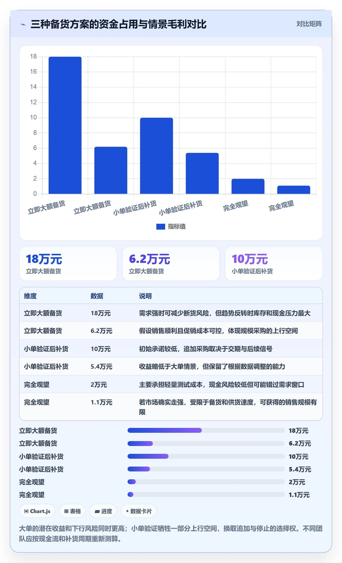 电商数据查询网站运营框架：把平台榜单纳入旺季准备