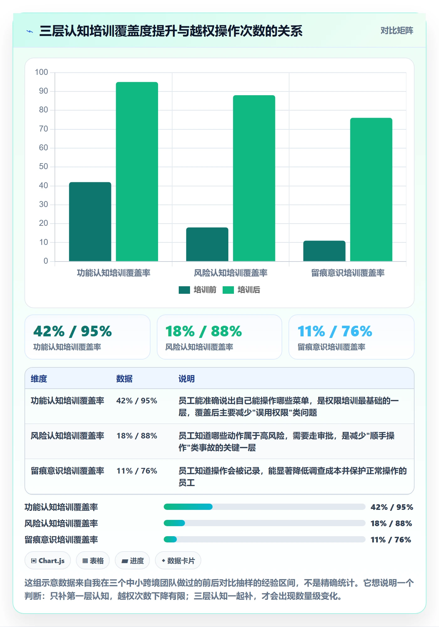 erp跨境电商避坑指南：权限管理环节的团队培训要注意什么