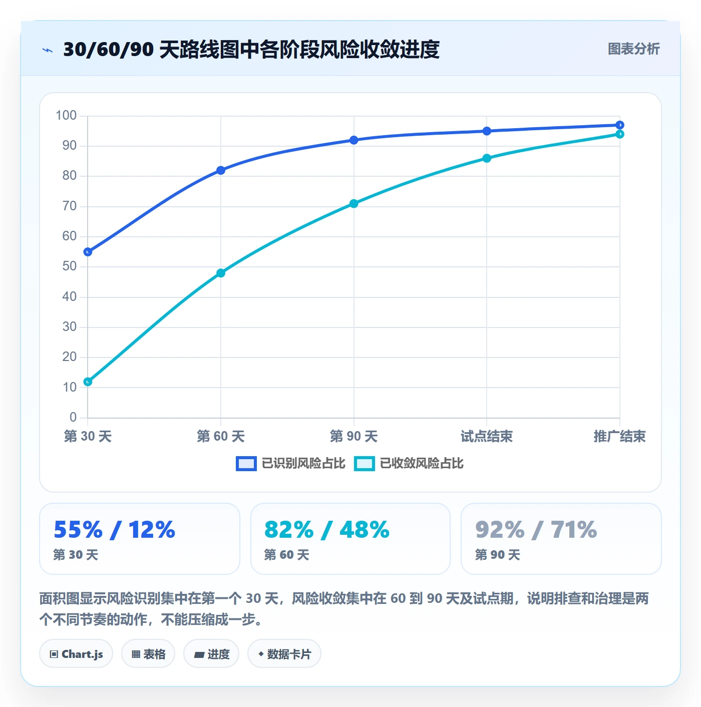 erp跨境电商风险排查：系统实施从哪里开始