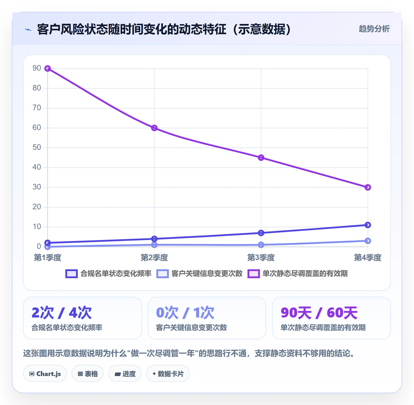 外贸数据分析平台实践指南：客户画像的风险排查怎样更有效