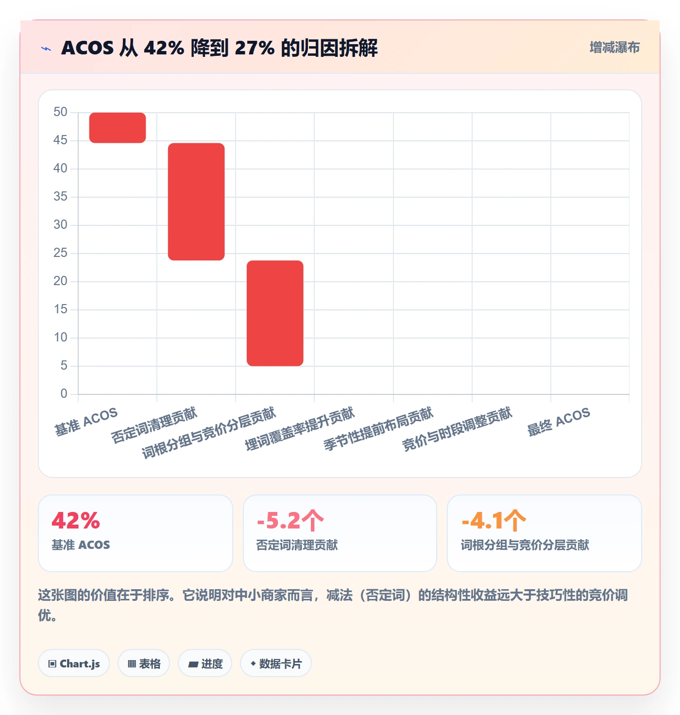 亚马逊软件实战复盘：从关键词工具验证中小商家效果