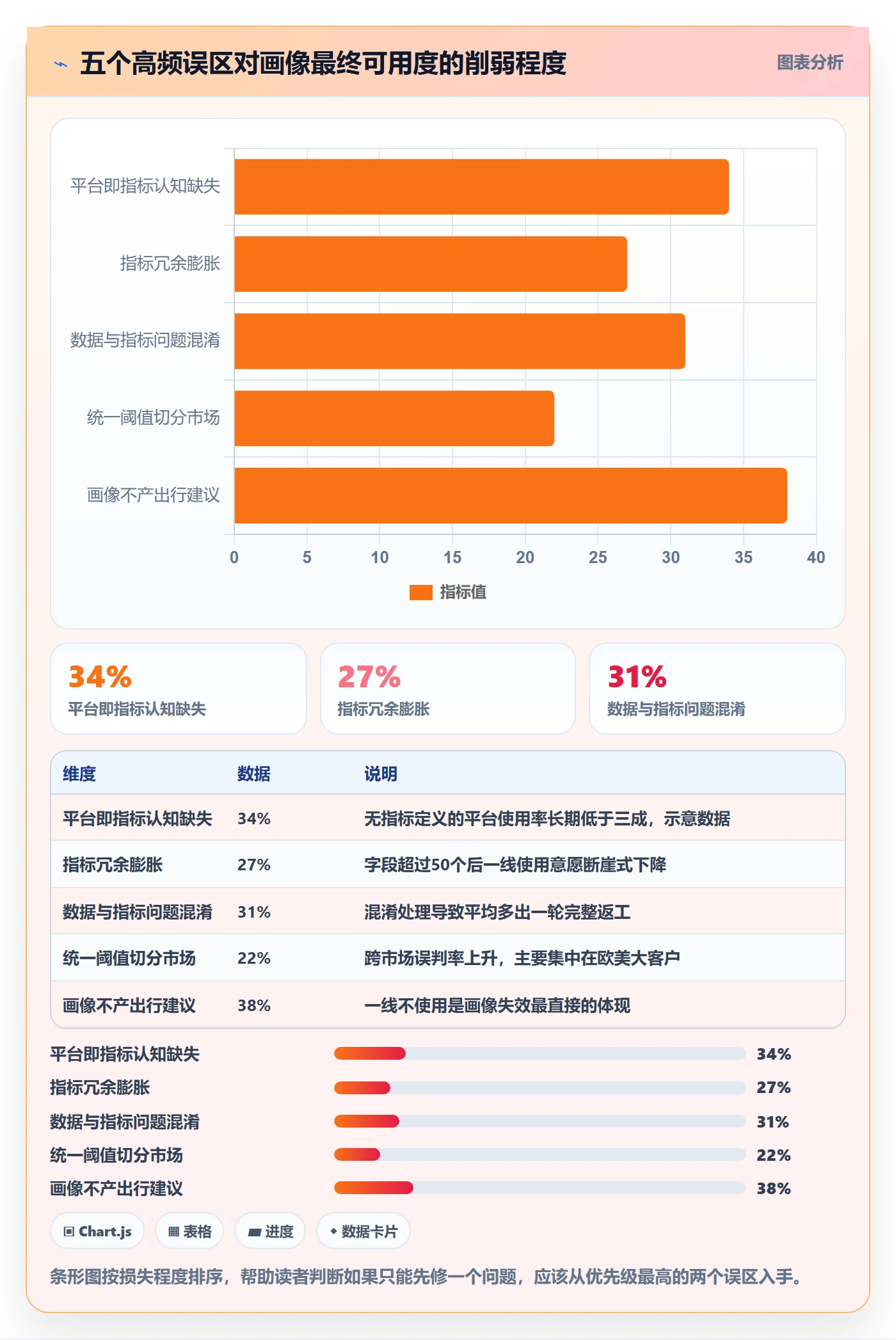 外贸数据分析平台问题诊断：客户画像如何用指标体系改进