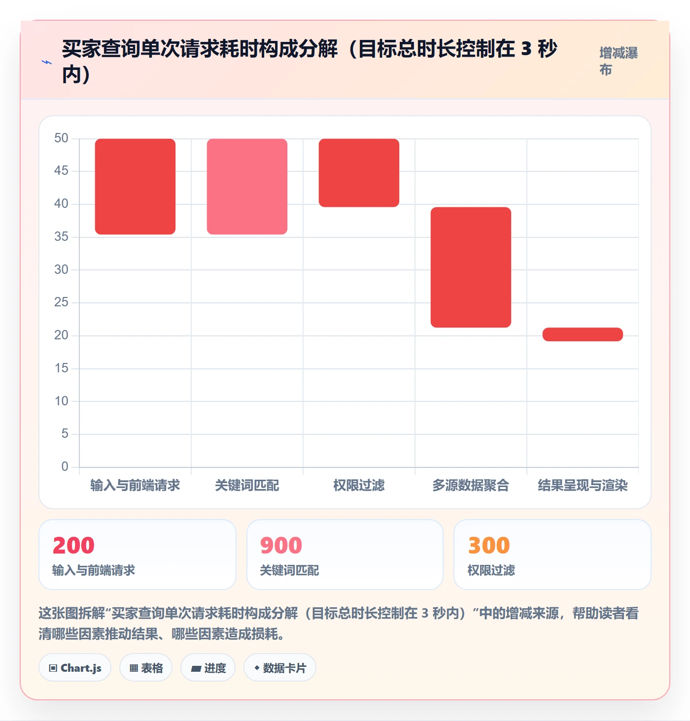外贸数据分析平台怎么落地?从买家查询讲清流程设计