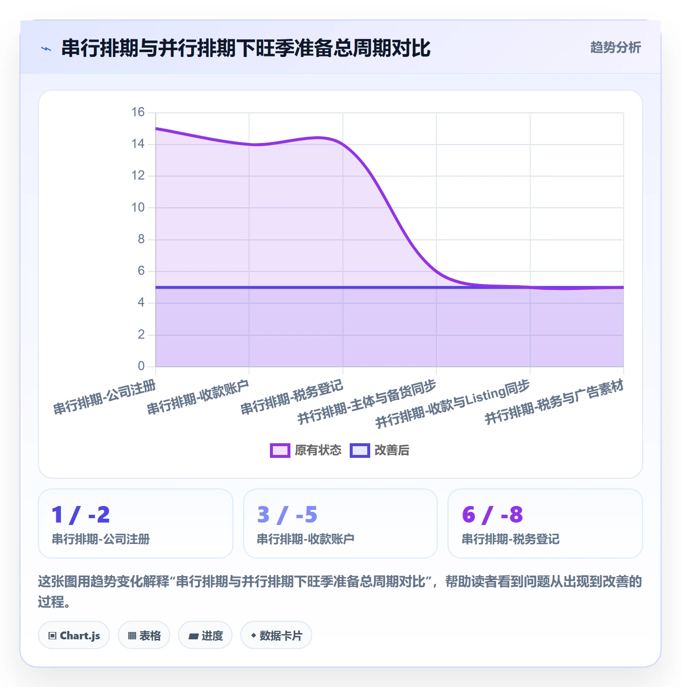 跨境电商一站式服务怎么落地?从公司注册讲清旺季准备
