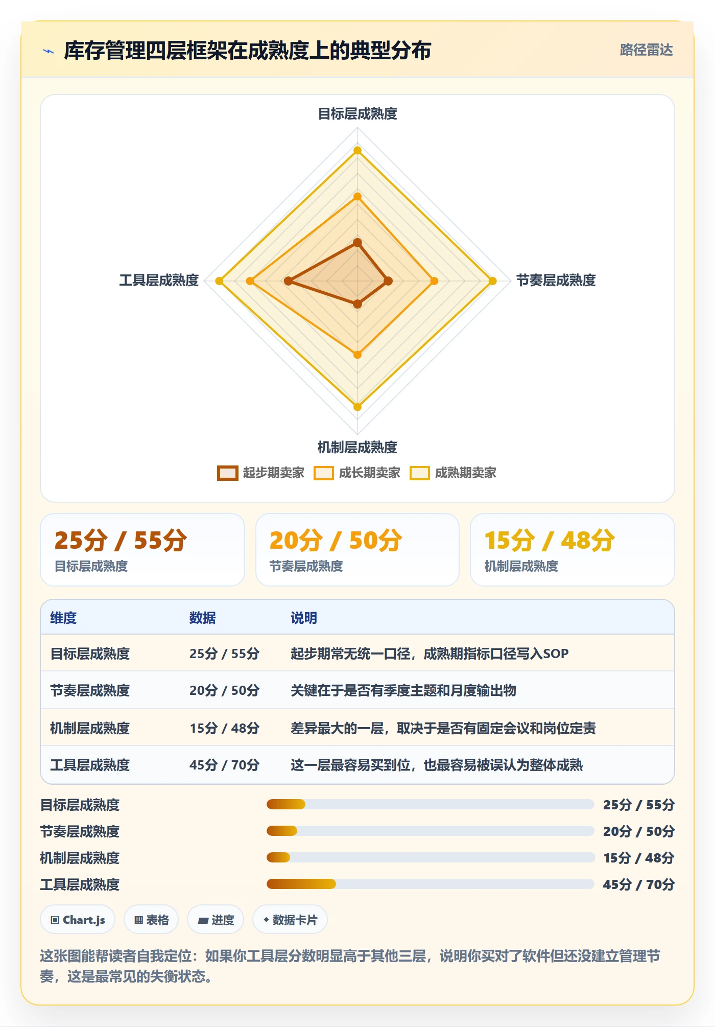 erp跨境电商怎么用?库存管理场景下的年度规划拆解