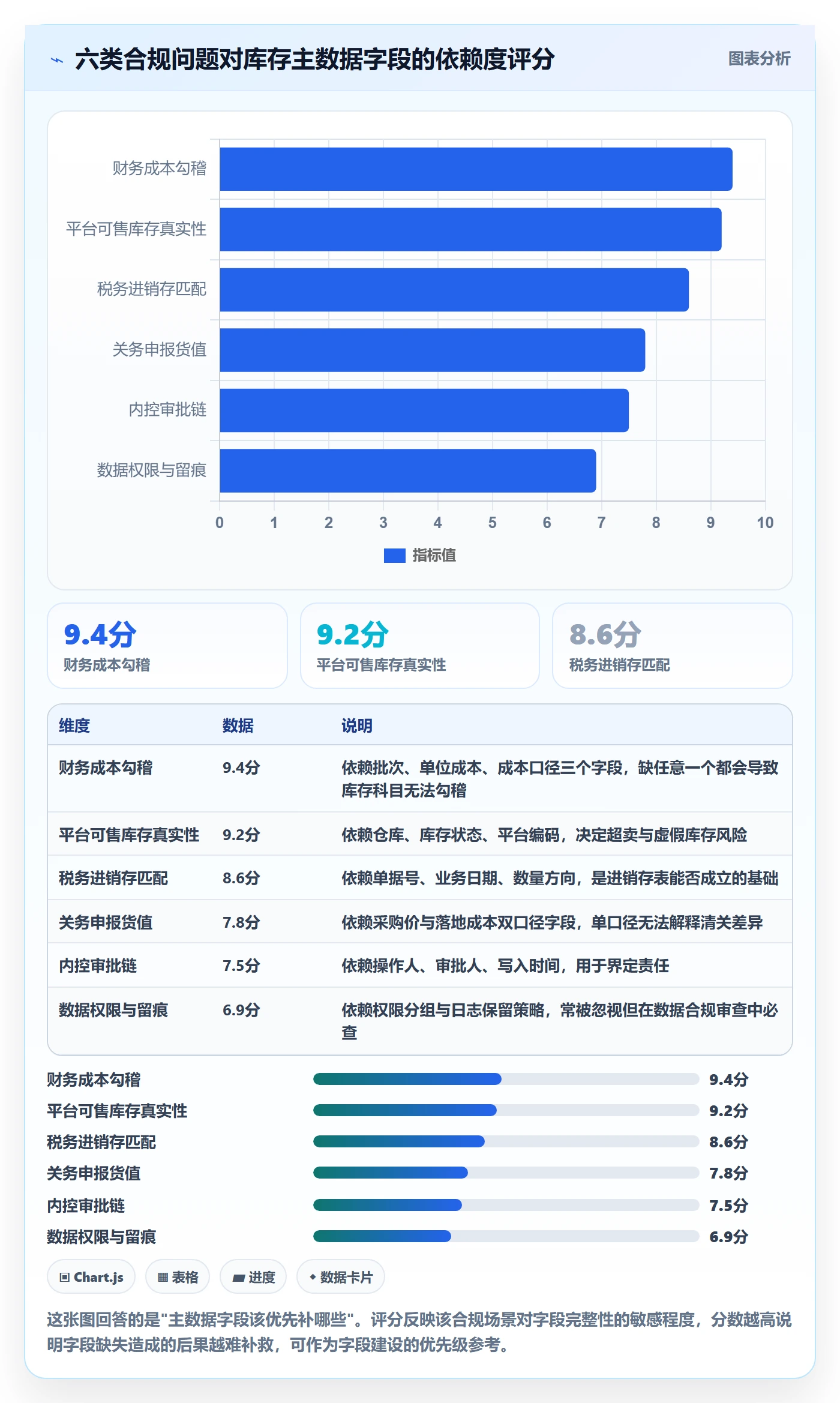 erp跨境电商实用方法：围绕库存管理建立合规管理