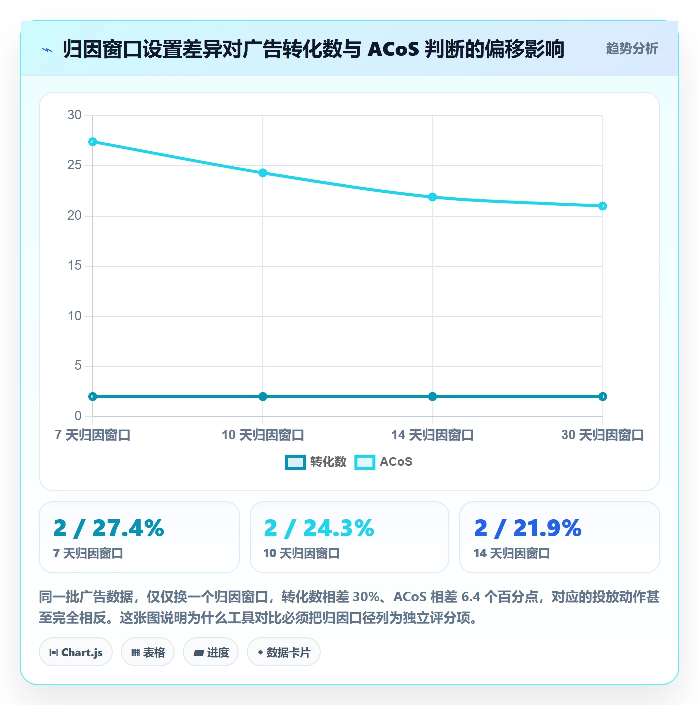 跨境电商运营方案设计：广告投放场景的工具对比怎么做
