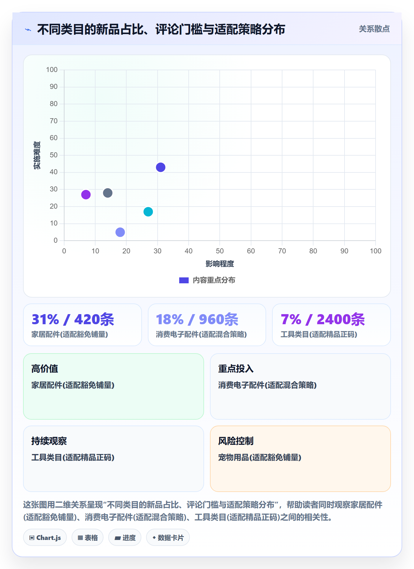 UPC码方案设计：豁免申请场景的增长策略怎么做