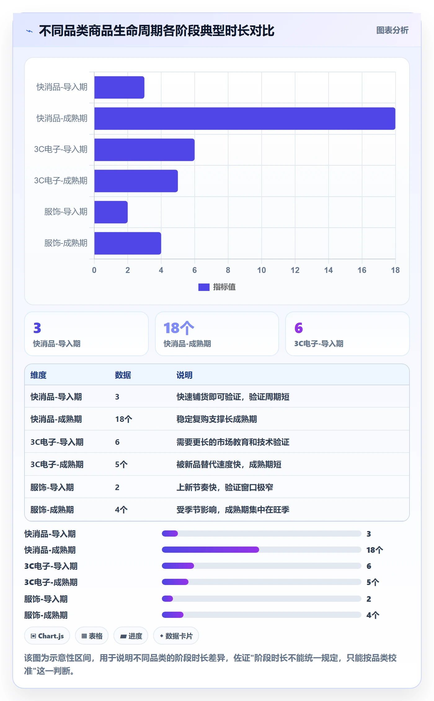 商品分析执行标准：生命周期环节如何体现指标体系
