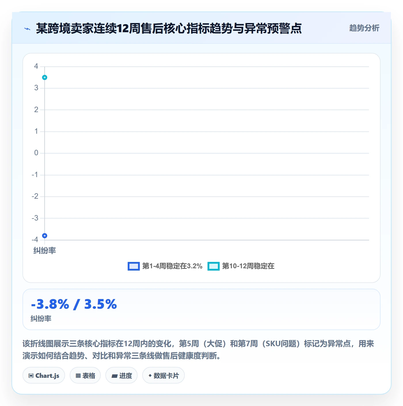 跨境电商一站式服务从0到1：售后服务的日常管理与操作要点