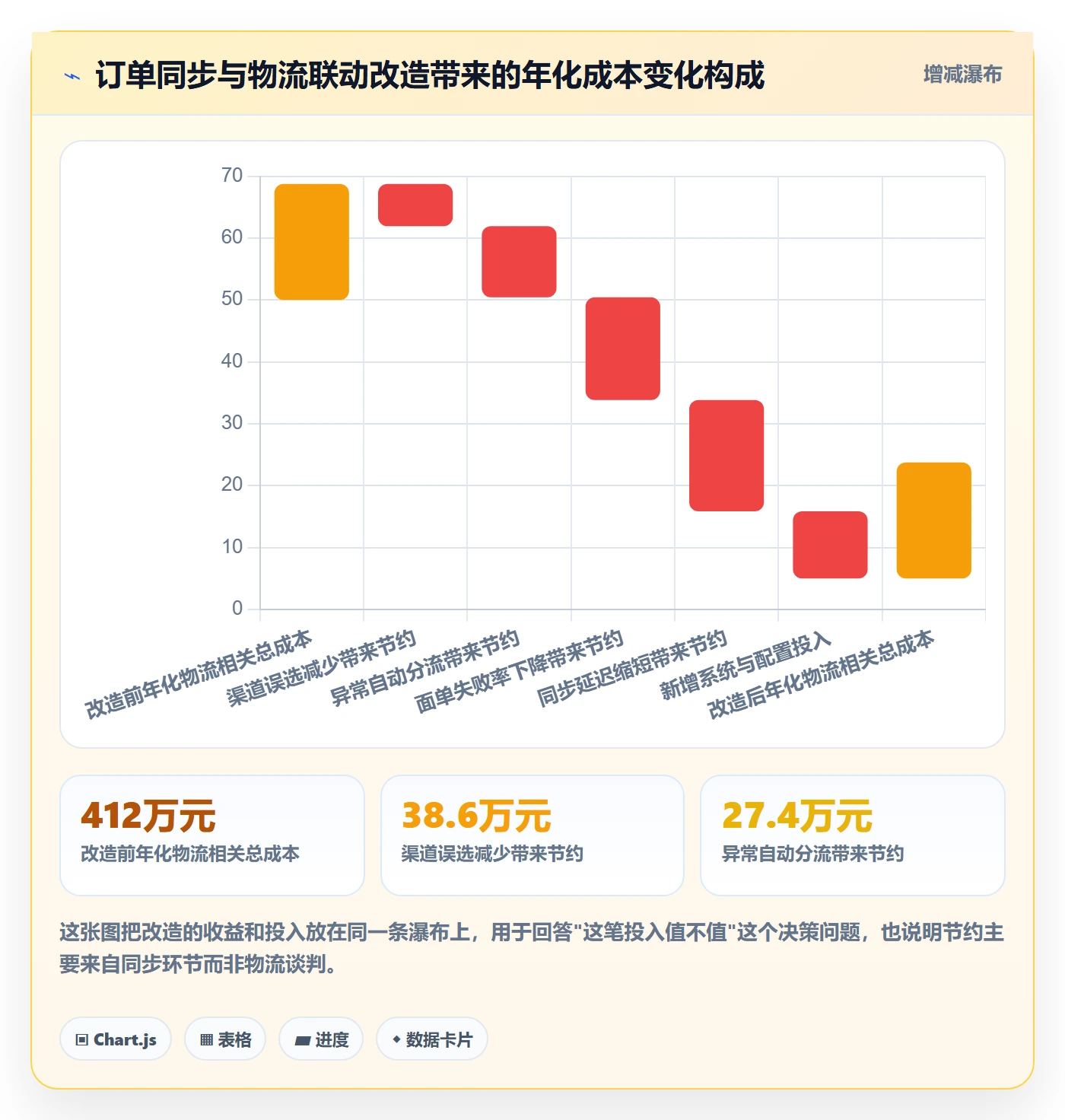 erp跨境电商管理模板:围绕订单同步开展物流方案