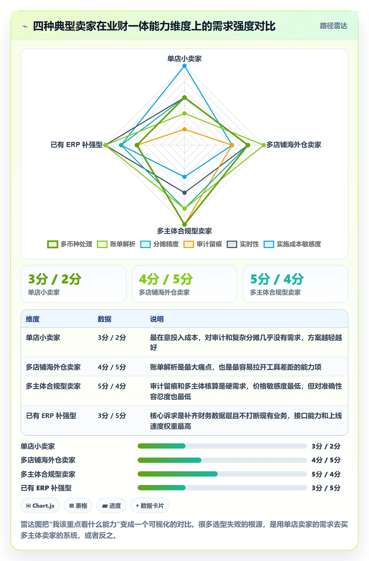 erp跨境电商应用思路：围绕财务核算拆解跨境物流