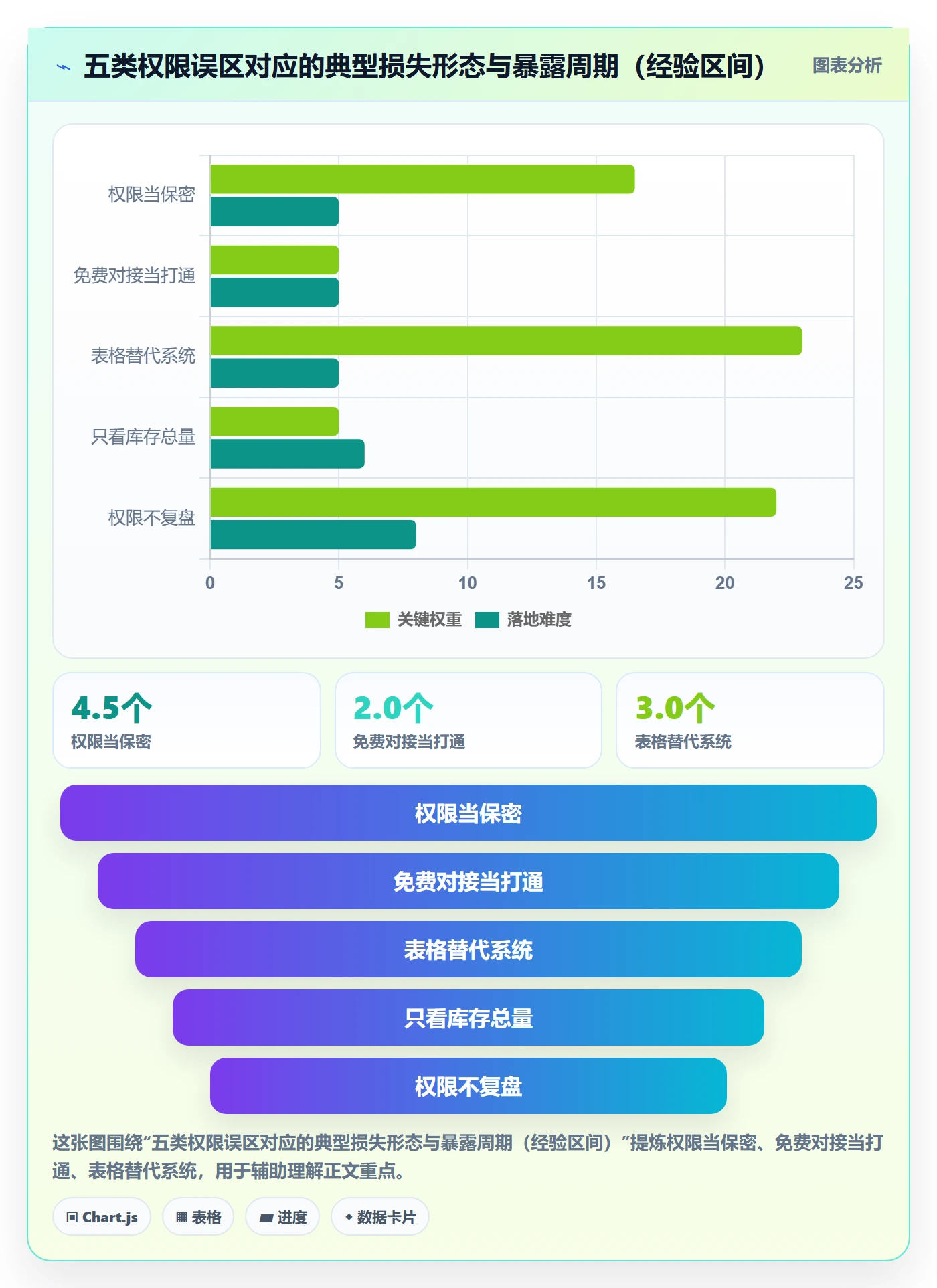 erp跨境电商数据方法：用权限管理支撑海外仓管理判断