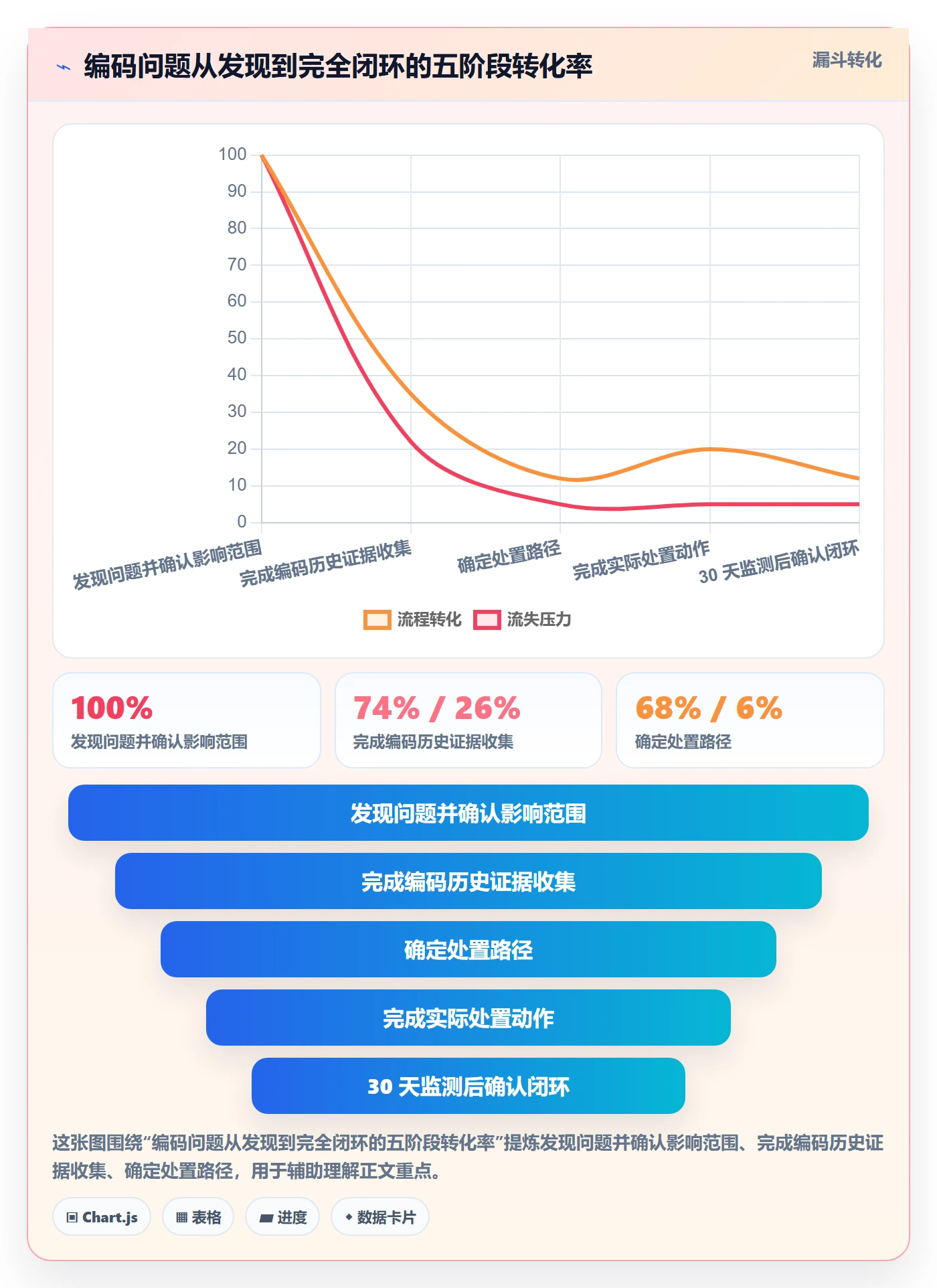 UPC码怎么管？以合规风险为核心的进阶玩法方案