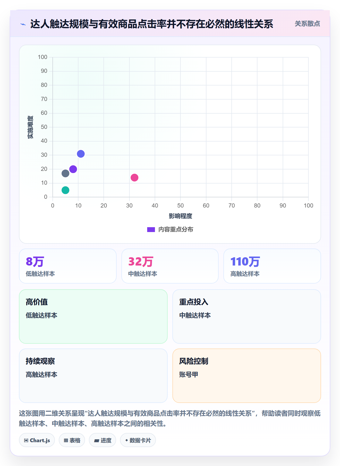 电商数据查询网站场景解析：达人数据中的日常管理怎么处理