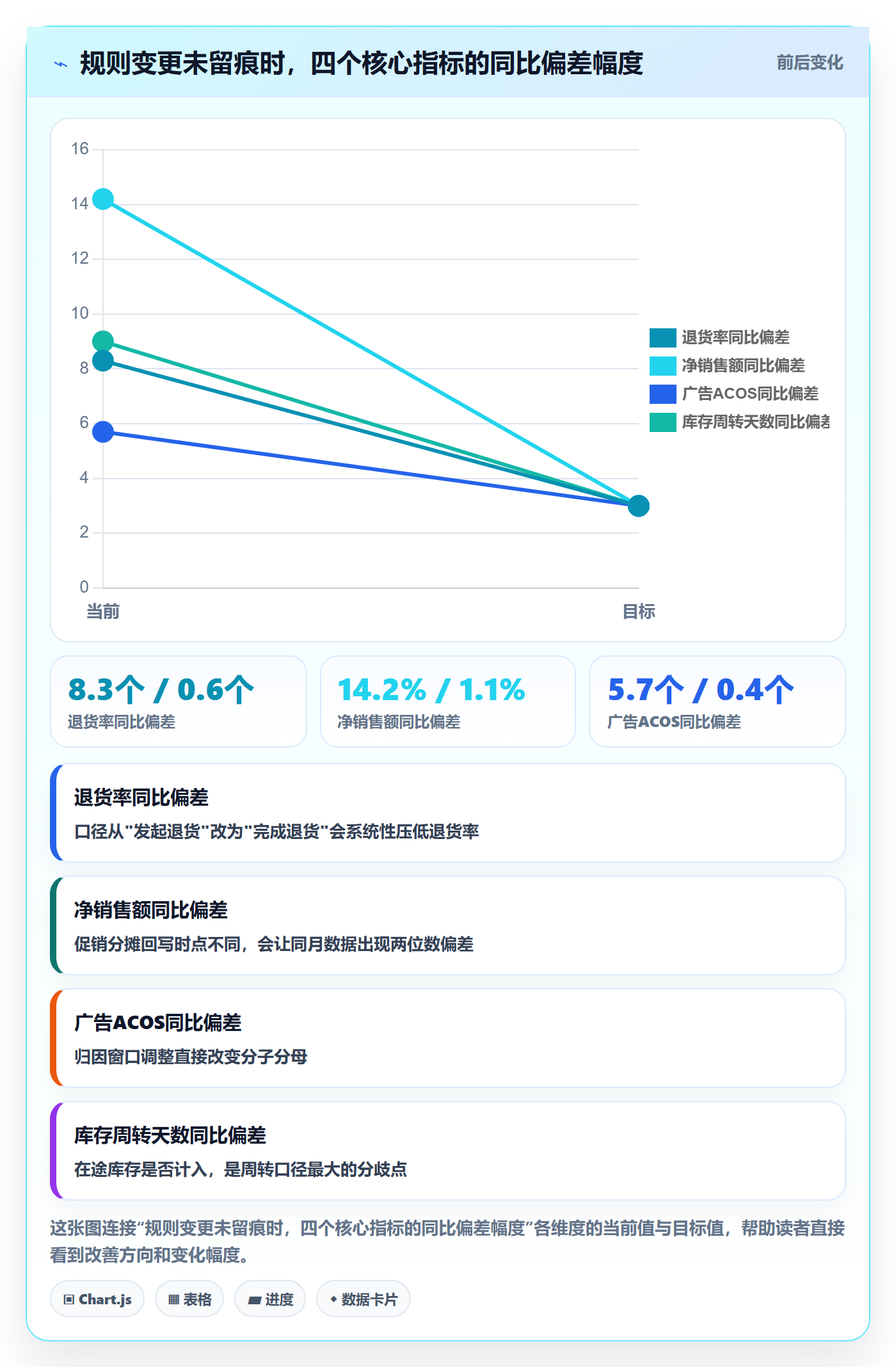 跨境电商运营工作指南：用平台规则解决数据复盘问题