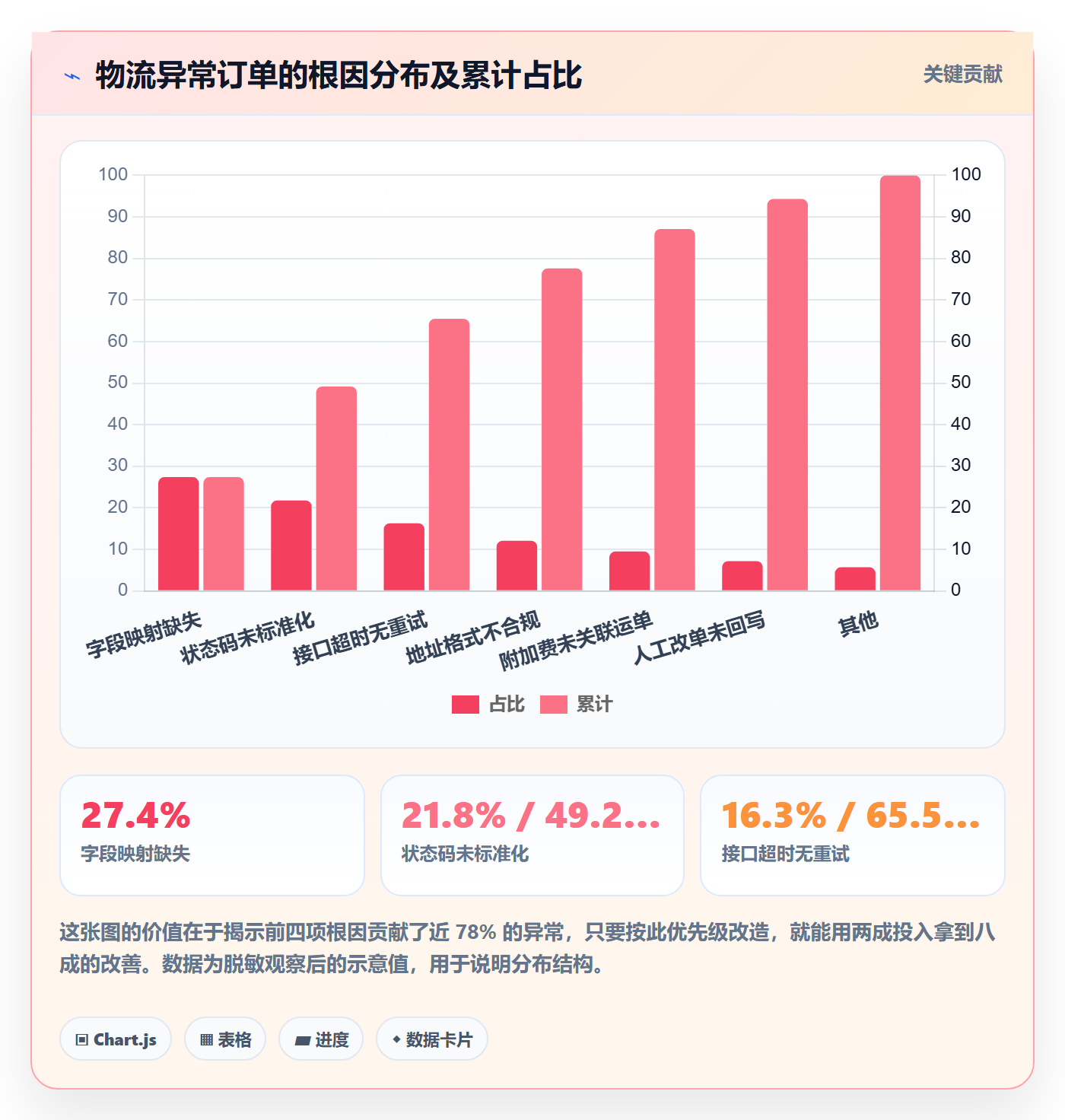 erp跨境电商升级方案：用数据复盘改善物流对接