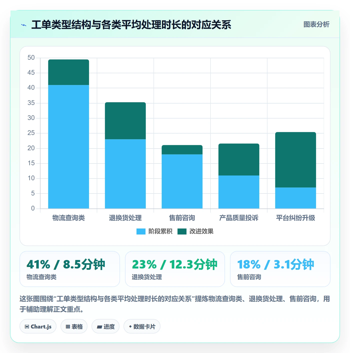 跨境电商运营配置指南：客户服务需要哪些年度规划设置