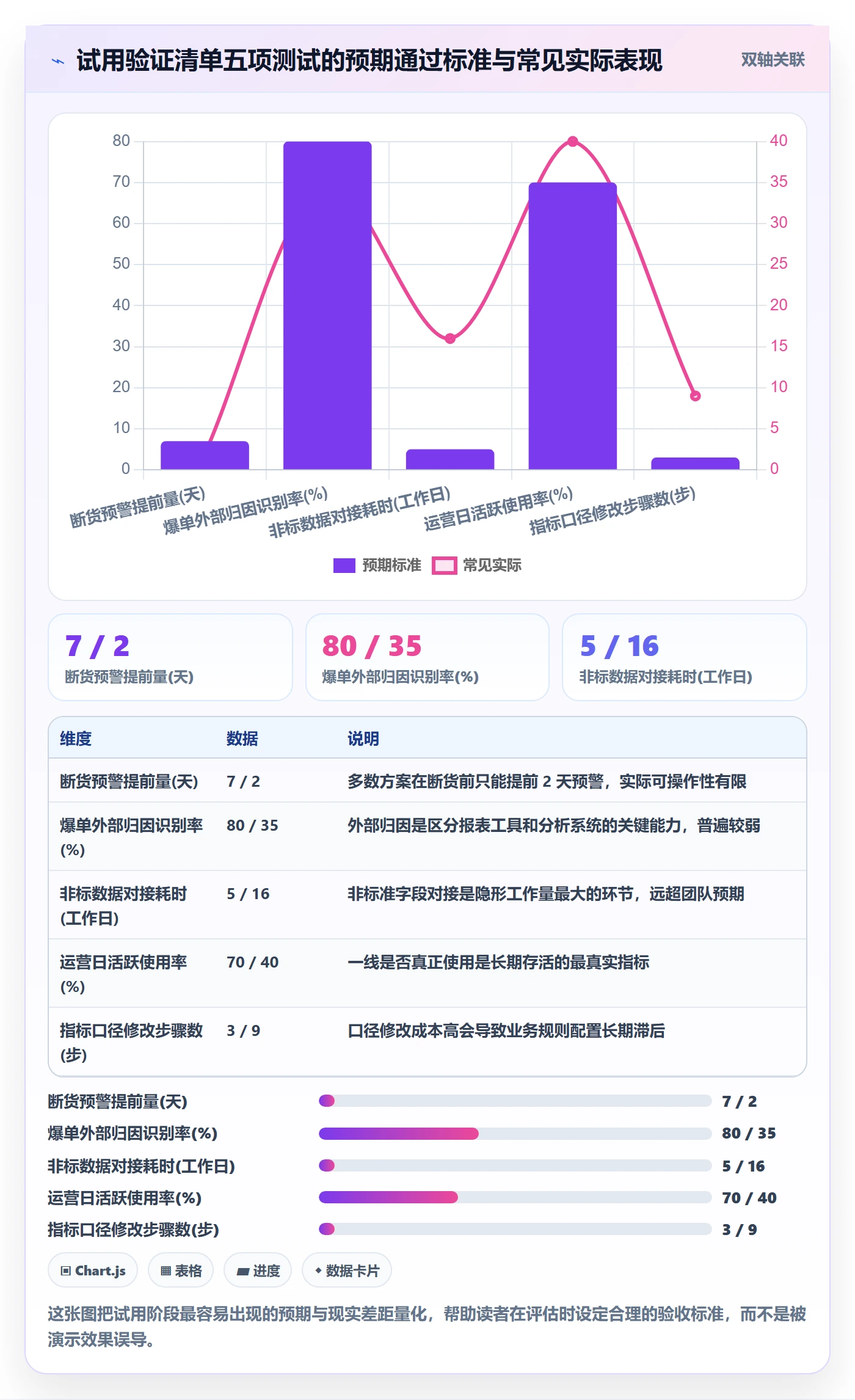 商品分析怎么选？市场需求相关的自动化方案判断标准